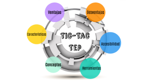 TIC TAC TEP